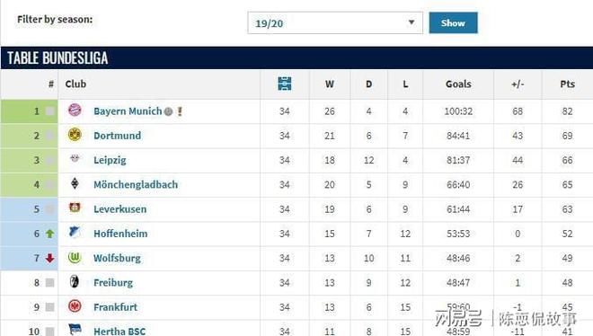 2025英雄联盟S15总决赛-从法兰克福止住颓势备战欧联到皇家马德里转会期造点机会，皇家马德里伤情更新备战CBA季后赛的简单介绍